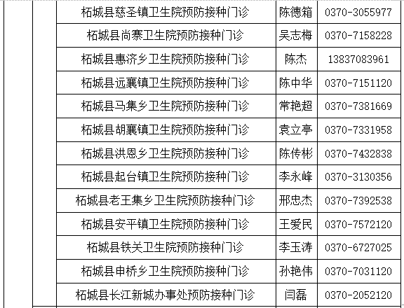商丘市12-17岁人群新冠病毒疫苗接种点公示（名单附后）