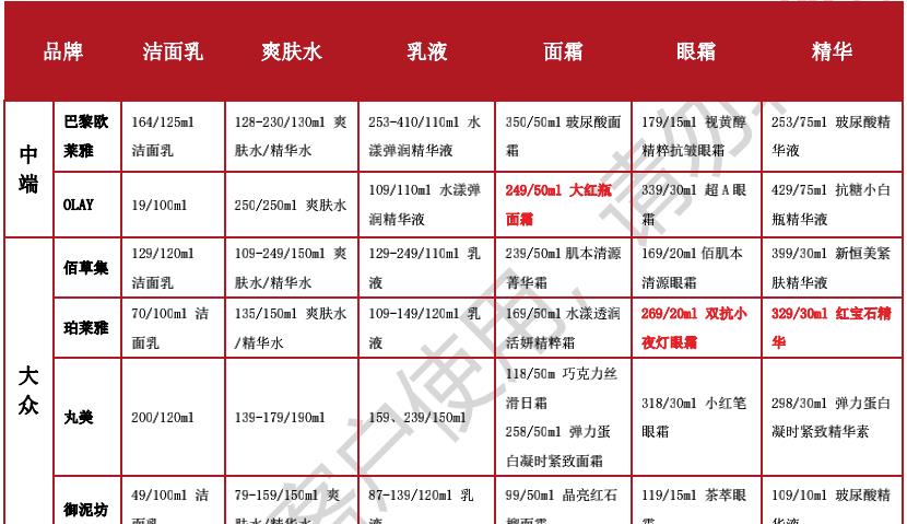 品类|新消费赛道之化妆品：行业蓬勃发展，国潮东风已至