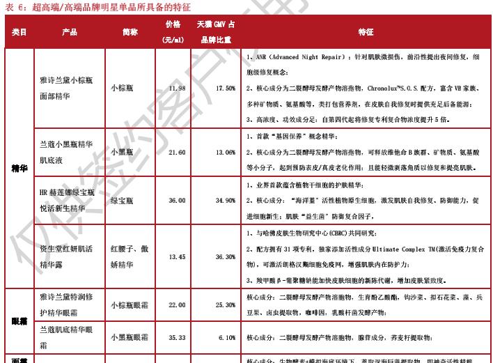 品类|新消费赛道之化妆品：行业蓬勃发展，国潮东风已至