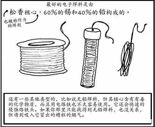 焊料|必备技能：图解用电烙铁焊接电路