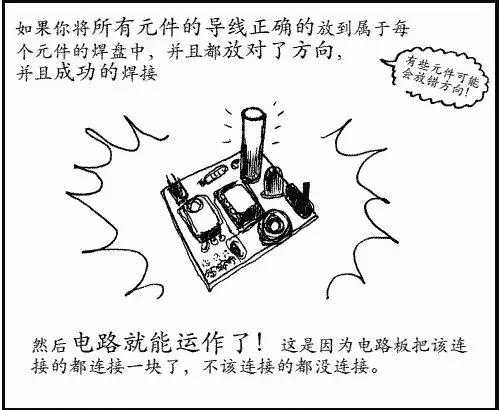 焊料|必备技能：图解用电烙铁焊接电路