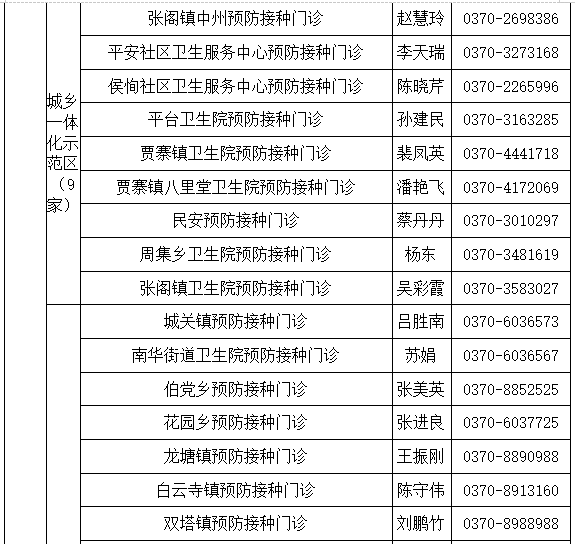 商丘市12-17岁人群新冠病毒疫苗接种点公示（名单附后）