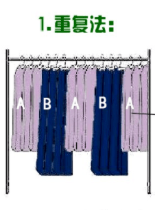 衣架|服装设计干货 | 服装店铺的基础陈列方法。