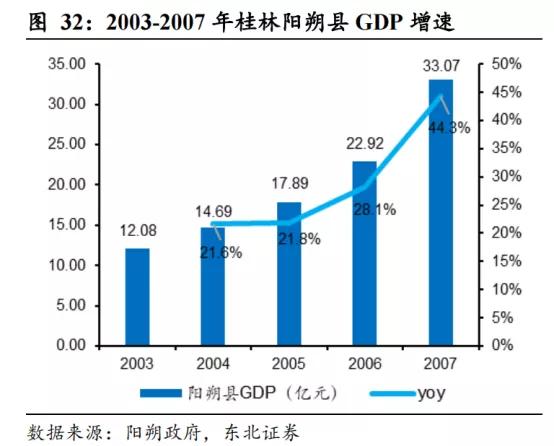 如何带动当地的GDP_2018年中国经济究竟会往哪儿走(2)