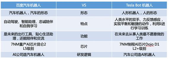 bot|李彦宏马斯克“神同步” 机器人时代要来了？