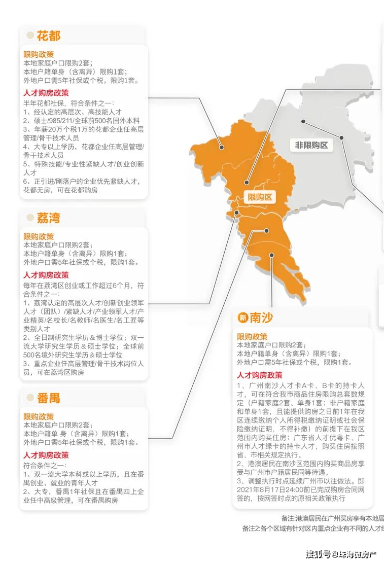 广州市增城区2021年第一季GDp_热门小区的冷门户型,给刚需发了条微信语音(2)