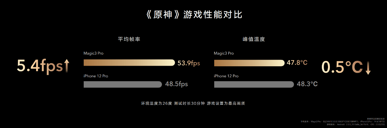 市场|荣耀高管晒巡店图，荣耀Magic3系列销售火爆！