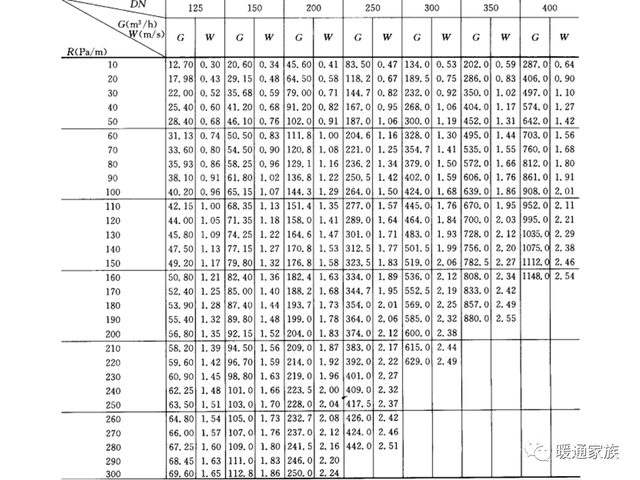 连接件尺寸详细列表 cb577c1ad6fd4fd5b0630029d8ed7e04.png