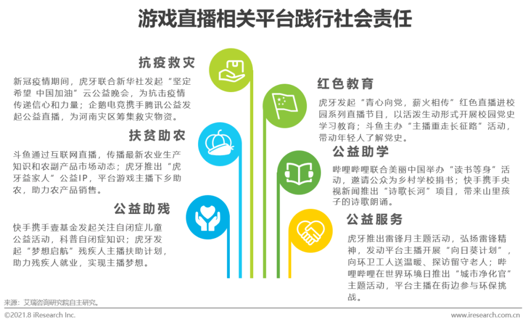 21年中国游戏直播行业研究报告 数据中心中国电子商会 21年中国电竞行业网络关注度分析报告 实验室设备网