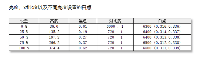 设计|27英寸165Hz电竞小金刚，雷神银翼LQ27F165L Fast IPS显示器评测