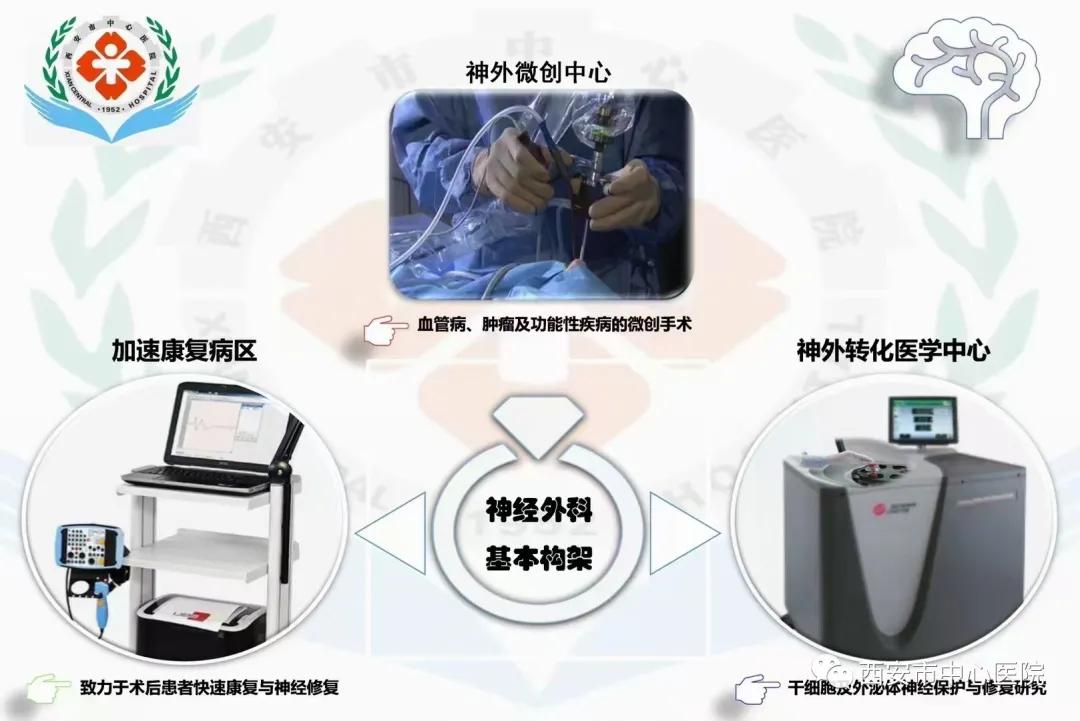 of|三驾马车齐发力，市中心医院神外转化医学中心再达新高地