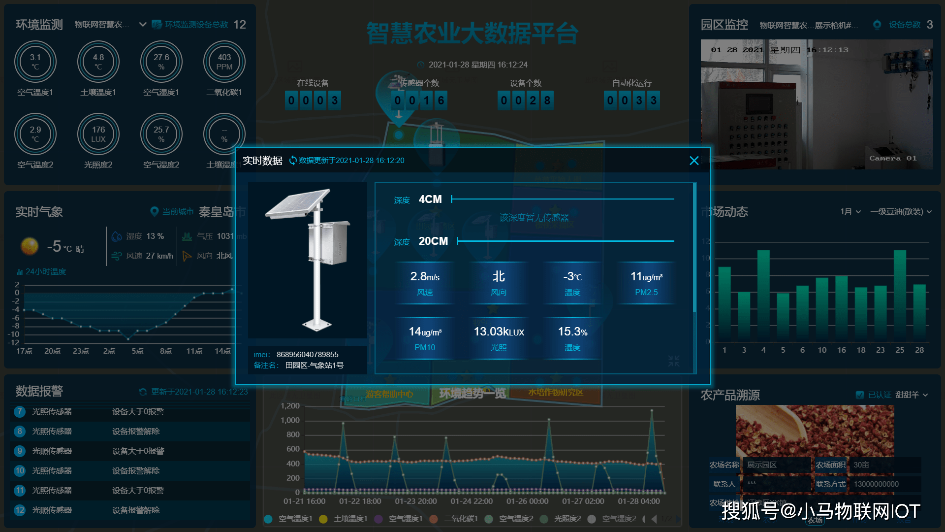 農業物聯網正在悄然改變農業現狀