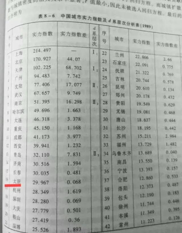 改革开放前全国各省gdp排名_各省GDP排名标签 至诚财经(2)