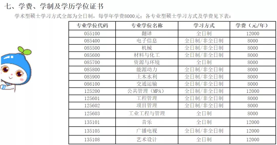 南昌大学研究生学费