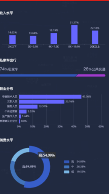 用户画像用什么软件做 4b29c33a01254def835766c3b0ce0107.png