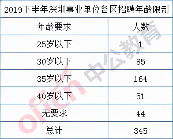 深圳盐田招聘(深圳盐田招聘会)