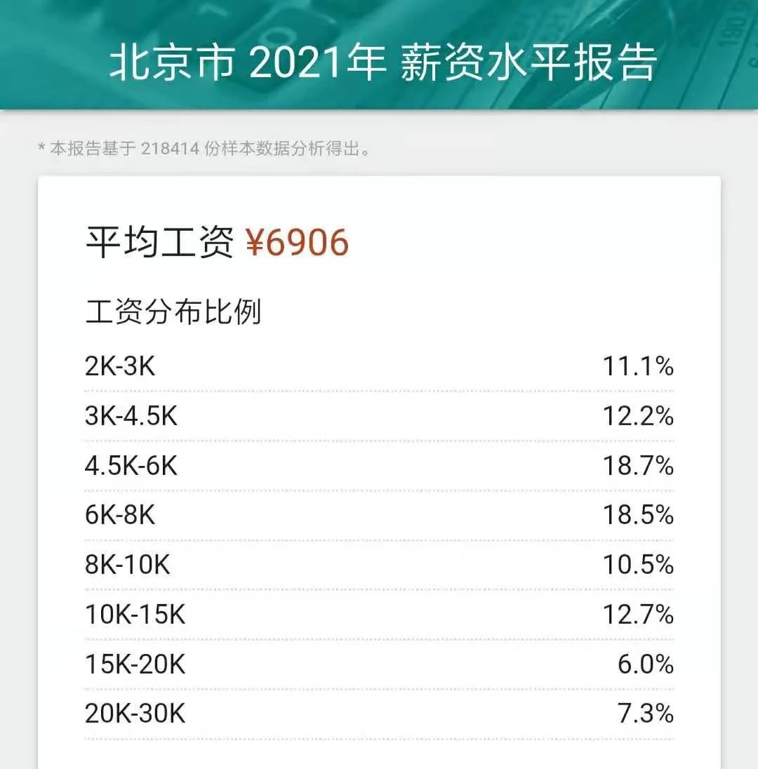 什么是中位数工资 9efd2a12dabd441a9b4a69285d138deb.jpeg