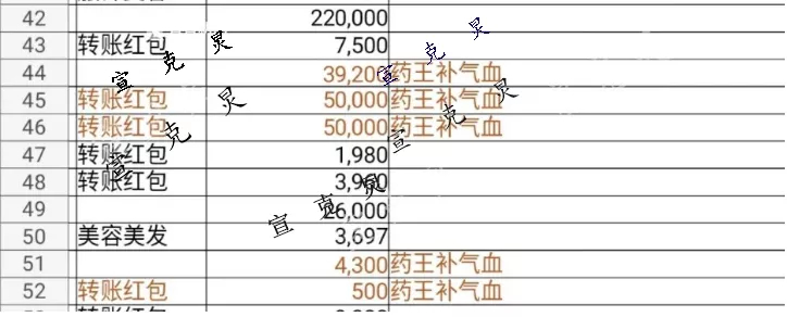 阿姨在元臻堂1年花近300万：“激活荷尔蒙”是什么鬼(图3)