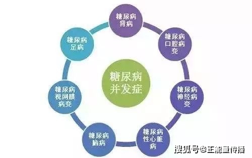 症状|身体存在这5种“表现”,或是“糖尿病”的前兆!早知早健康