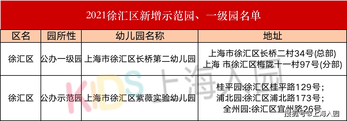 二级|什么是一级园、二级园？2021上海升级幼儿园汇总，大部分是公办！附评级标准！