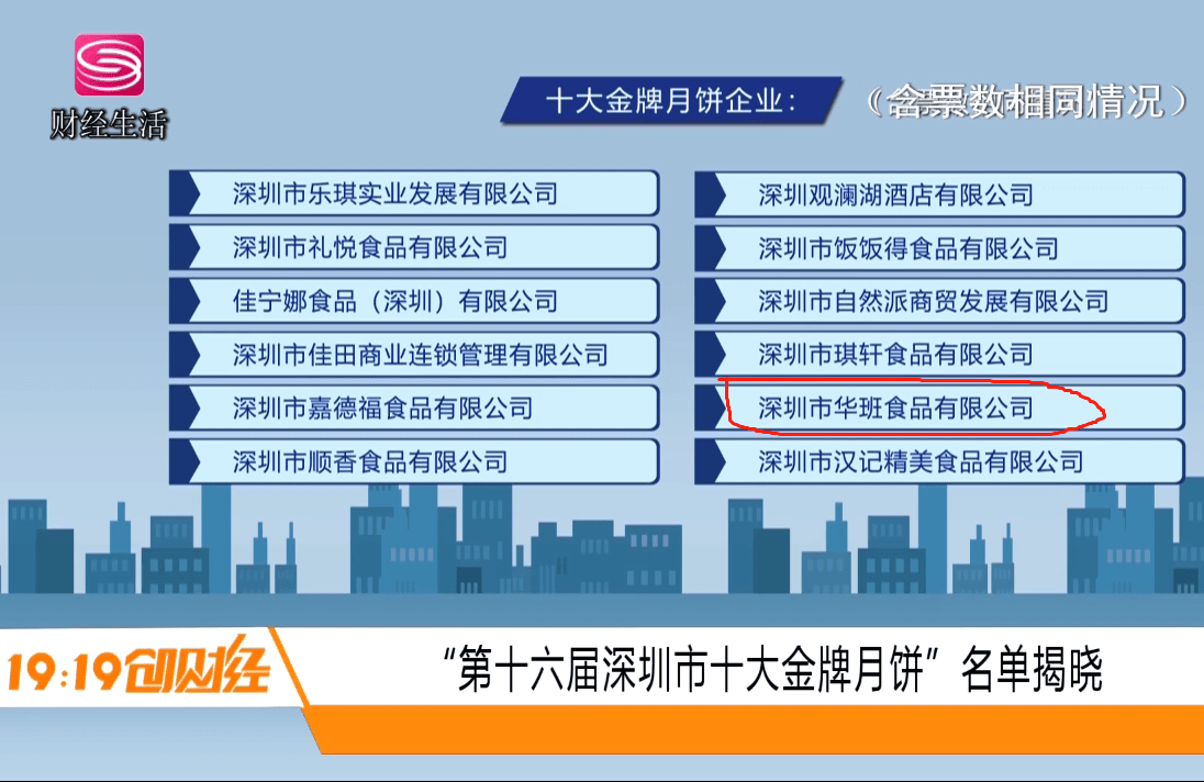 第十六届深圳市十大金牌月饼名单揭晓,华班月饼榜上有名!