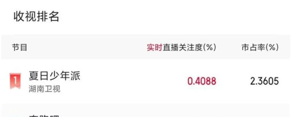 张真|收视第一，芒果台这档新综艺，凭什么一夜之间成为“收视王牌”？