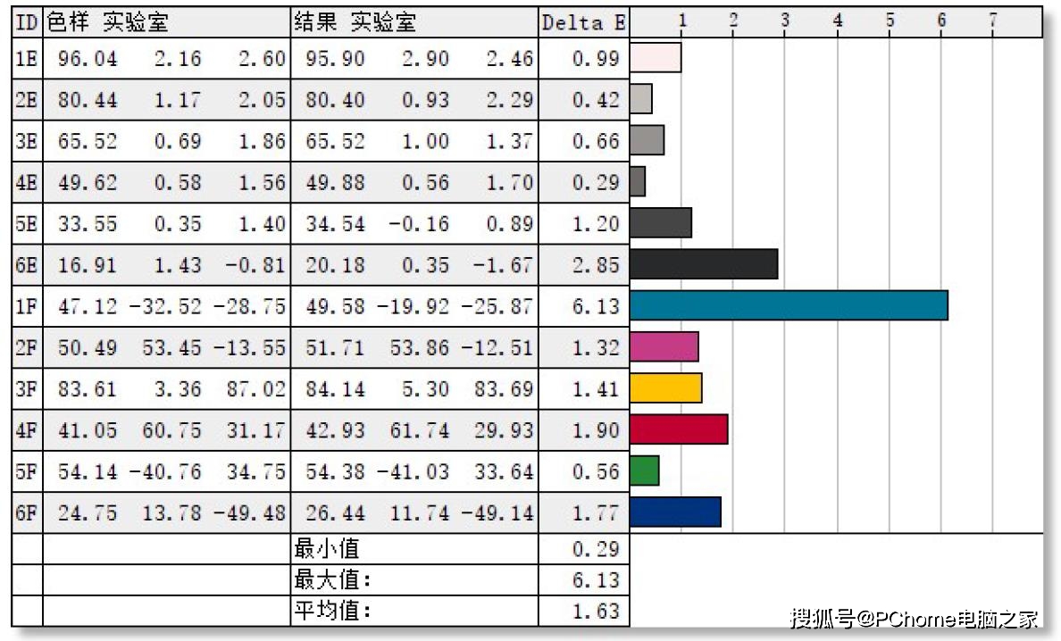 玩家|两千元档无敌手 创维G70电竞显示器评测