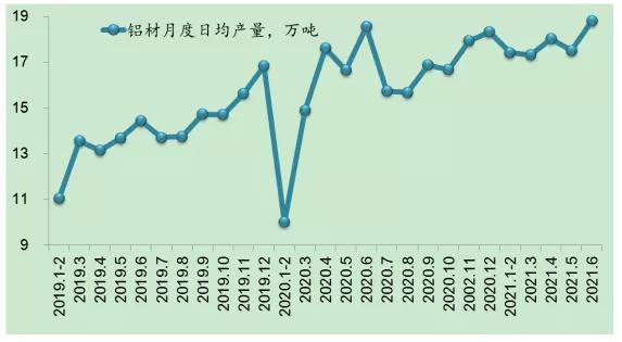 上半年铝冶炼行业实现利润544亿元同比增长700