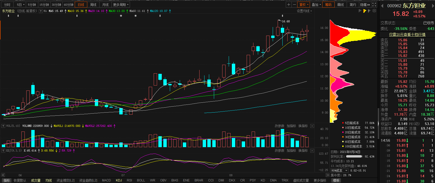 爱尔眼科今日股票行情 a7628ef7a64a4e6ca8503e9e19413e84.png
