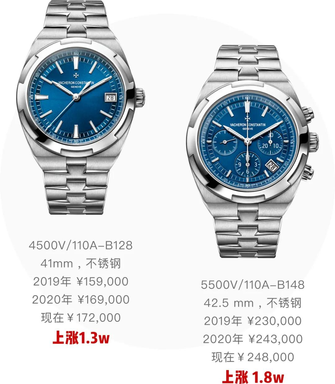 手表价格上涨 d361cc5312434798820b294209997a4d.jpeg