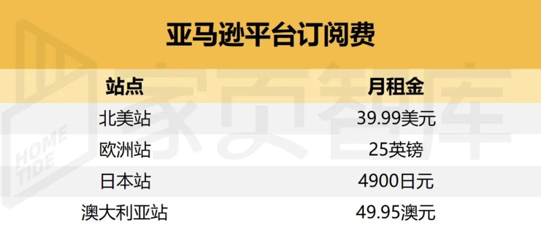 注册亚马逊电商需要多少钱一个月