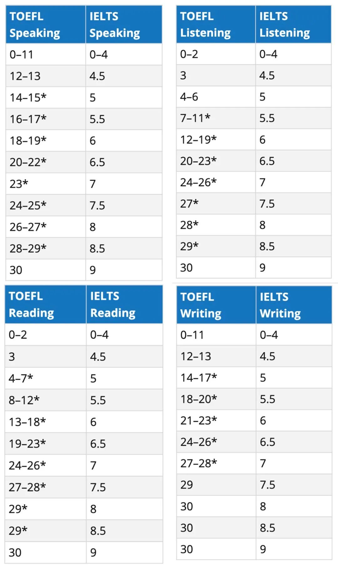 留学语言考托福or雅思还得看这篇