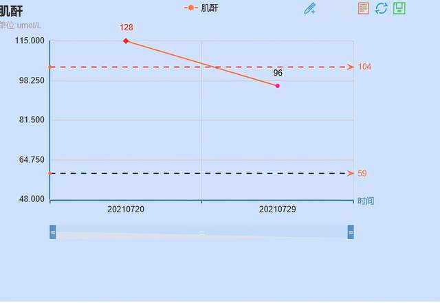 老伯|像肿瘤又不是肿瘤?警惕IgG4相关性疾病!前海人寿广州总医院科普