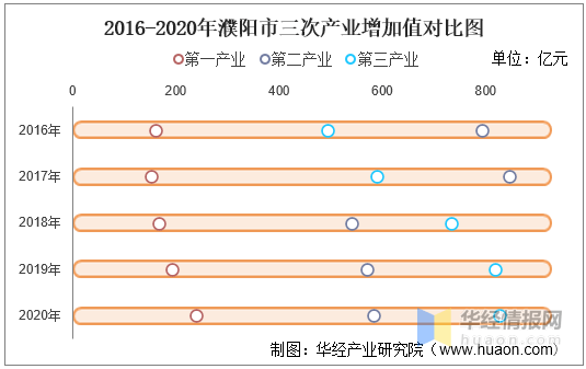 河南濮阳市2020年gdp_向广深学习,佛山向2万亿城市进发的独特路径(3)