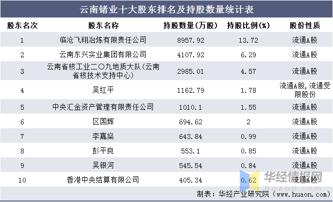 云南锗业上半年业绩预告 3342437f7f5f4beba6713775540d8a87.png