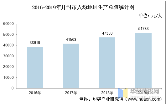 开封2020年人均GDP_向广深学习,佛山向2万亿城市进发的独特路径(3)