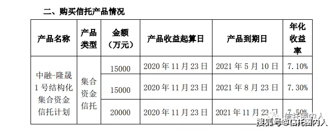 4%收益的信託!