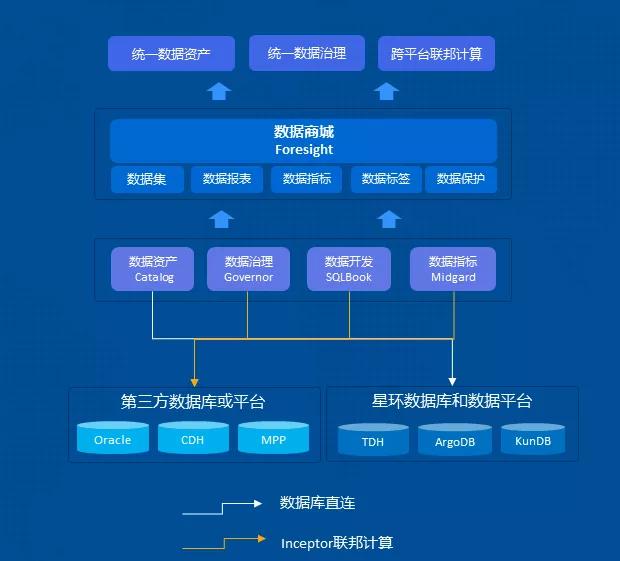 能力|星环科技 TDS 联邦计算能力，让企业异构数据源数据合作畅通无阻