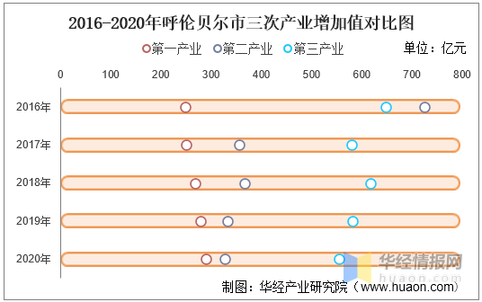 呼伦贝尔市2020年GDP总量_海南三亚与内蒙古呼伦贝尔的2020年一季度GDP,两者成绩如何