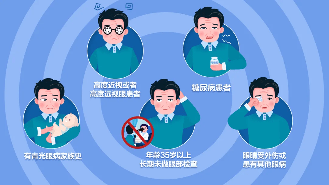 手术|这些坏习惯，会加重青光眼的病情！快看看你有没有“中招”