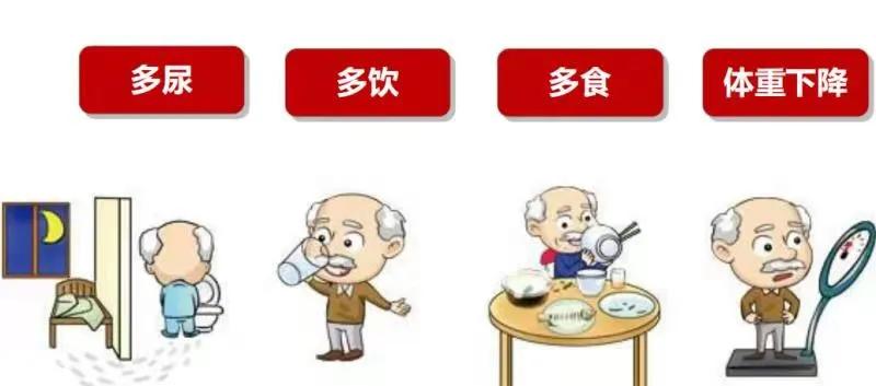 我国|糖尿病离我们远吗？糖尿病的预防