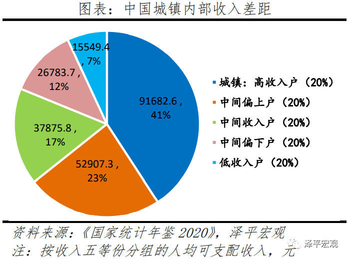 gdp西部排名2021_深圳2021年上半年10 1区GDP排名曝光 前海扩区前,西部开始领涨(3)