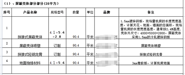 屏蔽机房报价清单模板合集 如何按照不同等级报价 看完就知道了 电磁