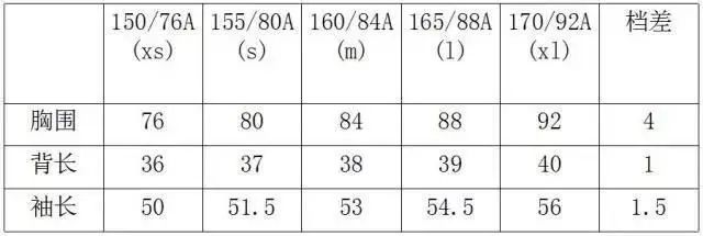 加放量|【制版干货】男女上装的服装推板实例