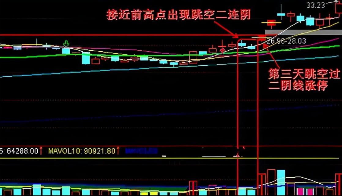 原创巧用跳空双阴洗盘主升浪启动信号主力洗盘陷阱坚决捂股