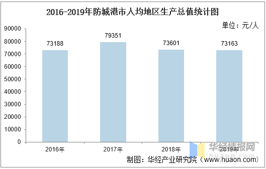 正阳的gdp_如何看识济南的GDP半年报凤凰网山东 凤凰网(2)