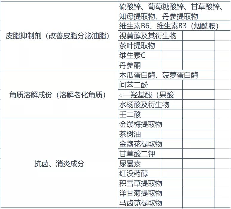 方法|如何正确去黑头，一文让你读懂！