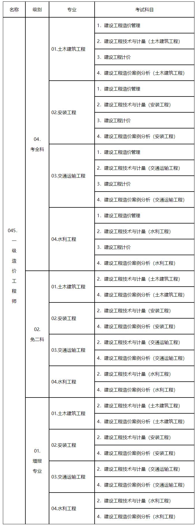 一建考试科目分数_一建考试科目_一建电力考试科目