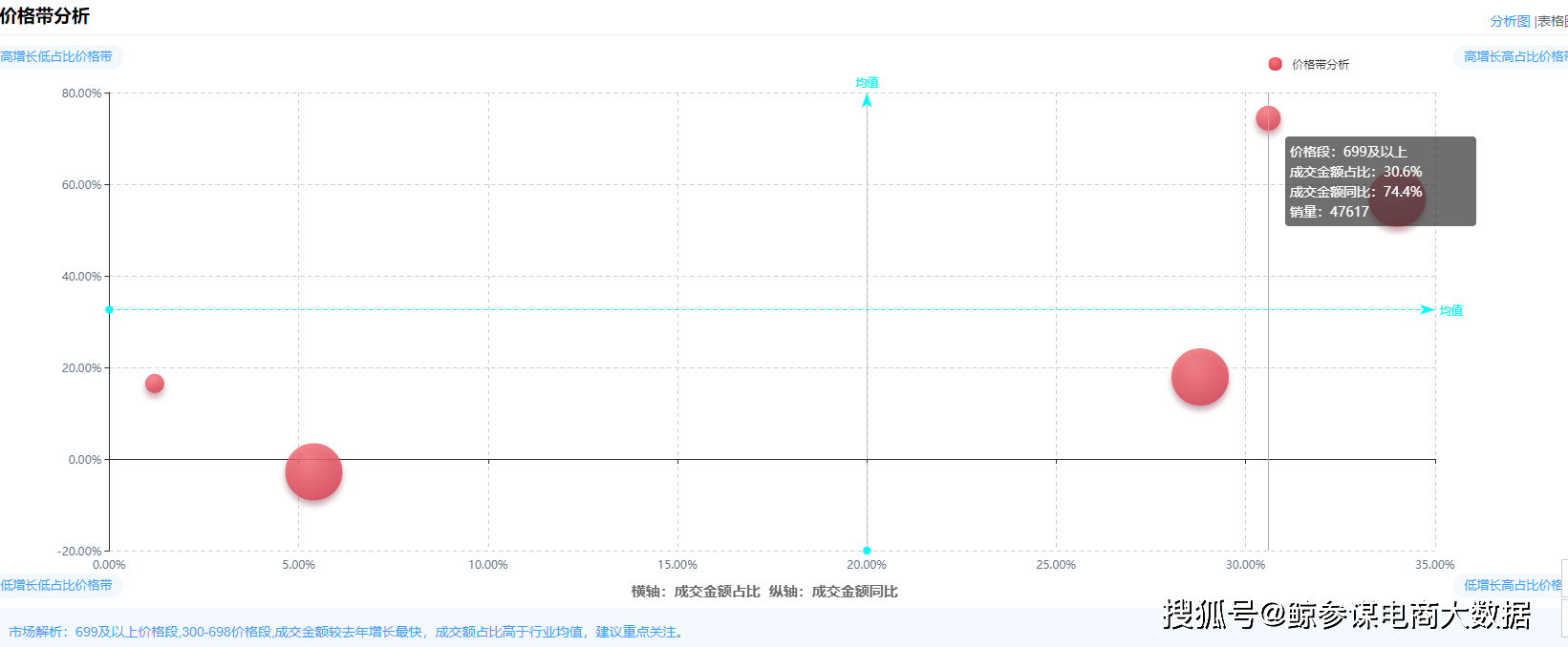 企业|京东数据分析：葡萄酒市场低迷，一众企业集体业绩下滑，均价暴涨31%？