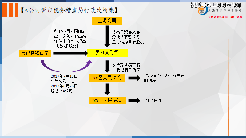 针对骗取国家出口退税作出停止办理出口退税两年的行政处罚时间从何时